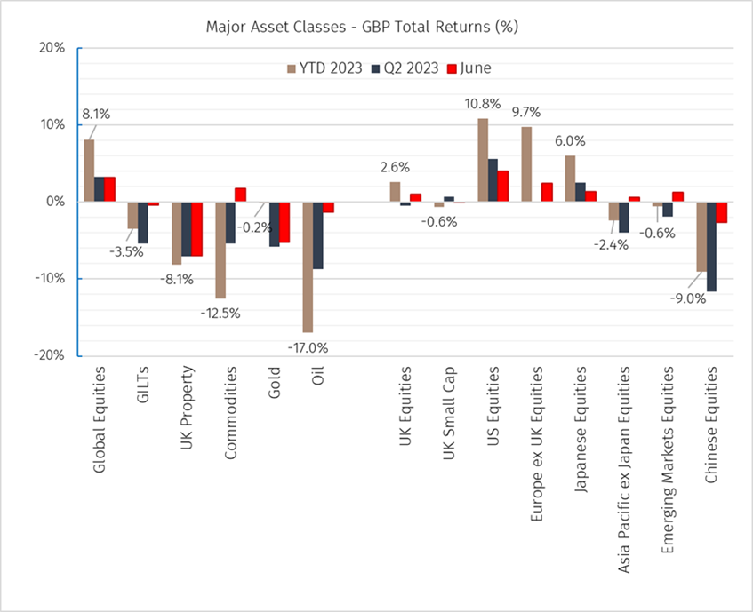 Market Update June Picture1.png